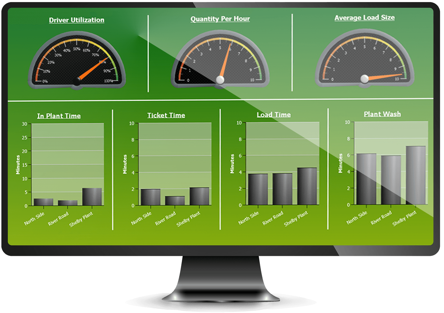 cmd_performance