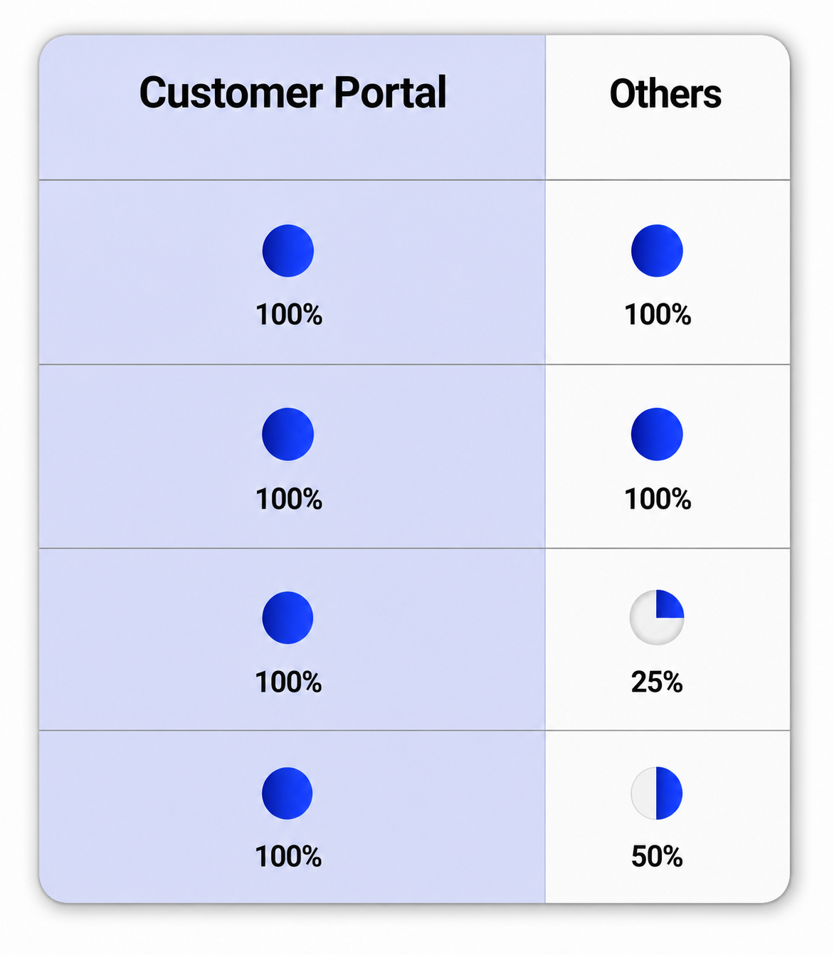 Dispatch Comparison